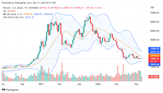 ForesightVentures市场周报:市场波动率下降火币系强者