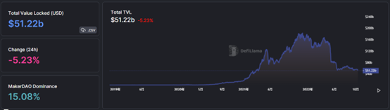 ForesightVentures市场周报:市场波动率下降火币系强者