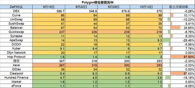 ForesightVentures市场周报:市场波动率下降火币系强者