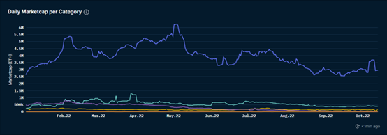 ForesightVentures市场周报:市场波动率下降火币系强者