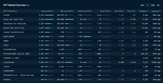 ForesightVentures市场周报:市场波动率下降火币系强者