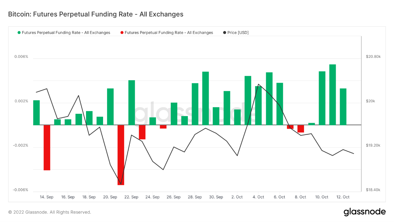 ForesightVentures市场周报:市场波动率下降火币系强者
