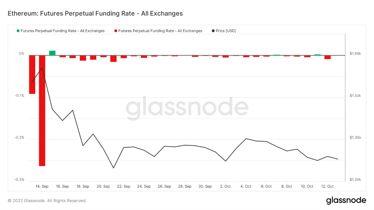 ForesightVentures市场周报:市场波动率下降火币系强者
