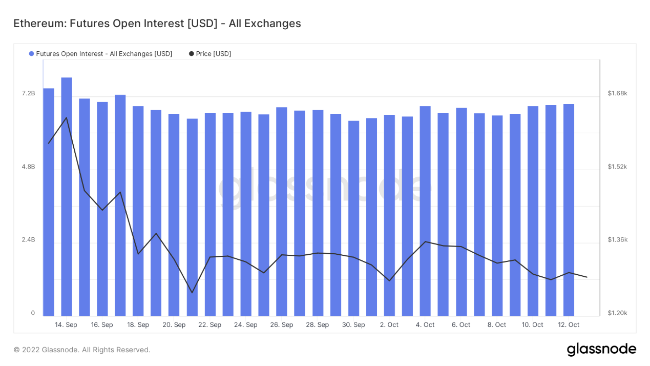 ForesightVentures市场周报:市场波动率下降火币系强者