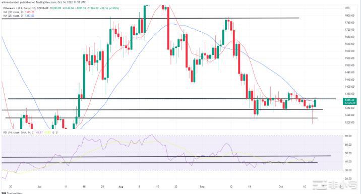 技术分析:随着美国通胀不确定性消退ETHBTC飙升随着美国最新通胀报告发布后市场波动性缓解以