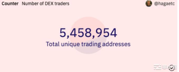 DeFi的未来是什么？什么是去中心化金融？去中心化金融可以定义为建立在区块链上的金融应用程序