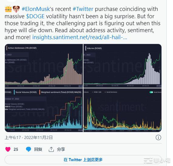 这个沉睡的巨型Memecoin能超越狗狗币和柴犬吗?