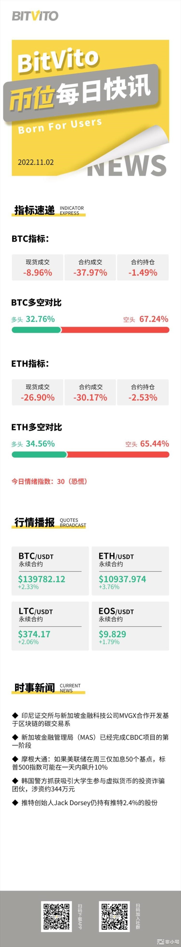 BitVito币位：四分之一美国人因经济困境对加密货币有兴趣