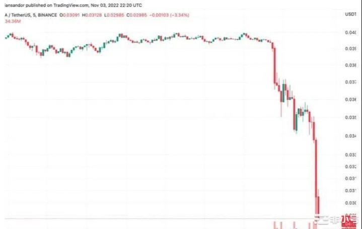 Gala一夜归零元代币暴跌是黑天鹅事件还是项目方自导自演?Gala一夜归零元代币暴跌是黑天鹅