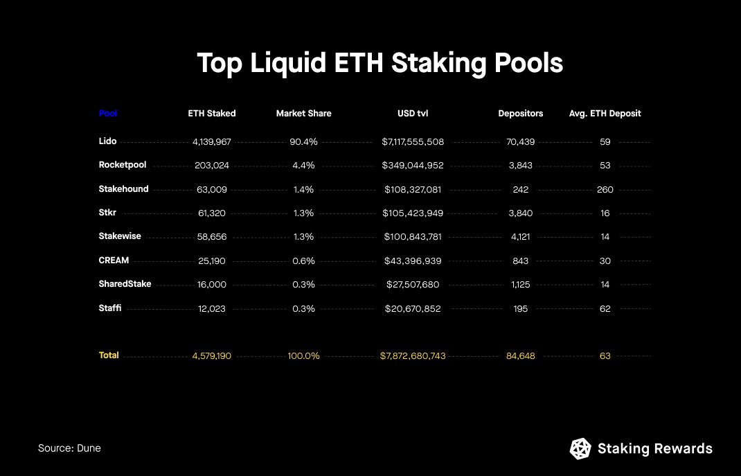 以太坊质押时代到来开发者机遇何在?