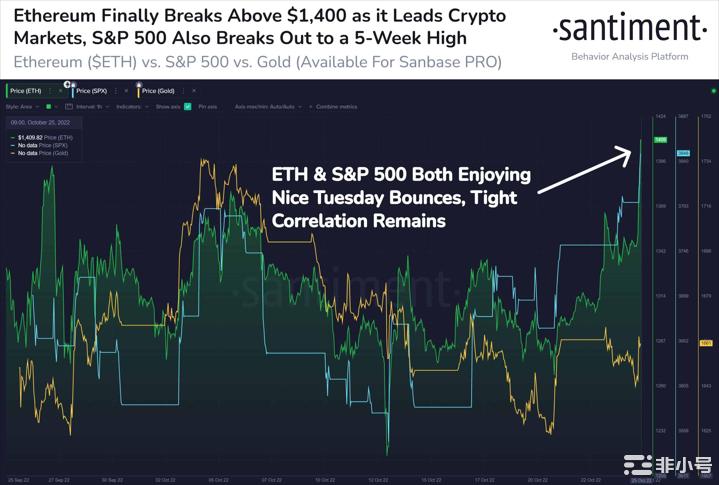 以太坊鲸鱼钱包在向月球发送ETH六年后开始活跃