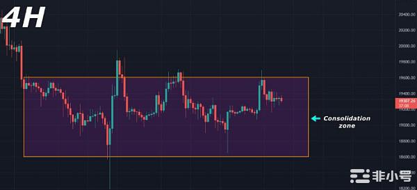 比特币价格分析:快速浏览1周时间框架