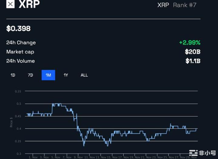 XRP是证券吗？Coinbase钱包取消了Ripple的代币