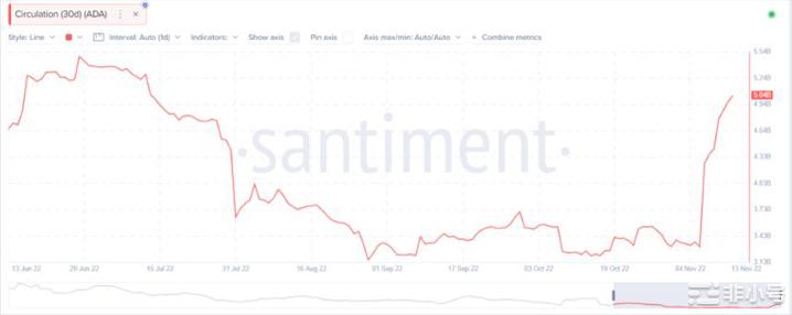 ADA价格到年底会是多少呢?来看看分析
