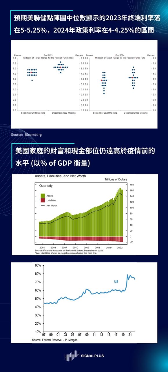 SignalPlus每日晨报（20221212）