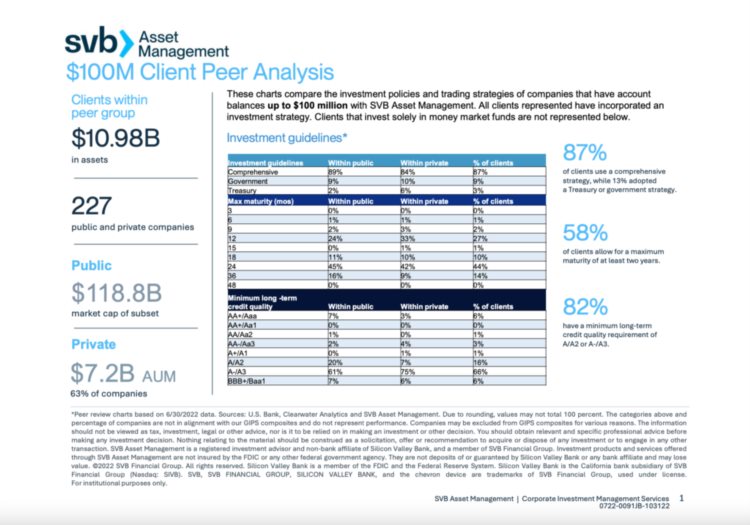 a16z：能挺过熊市的项目方Treasury管理指南