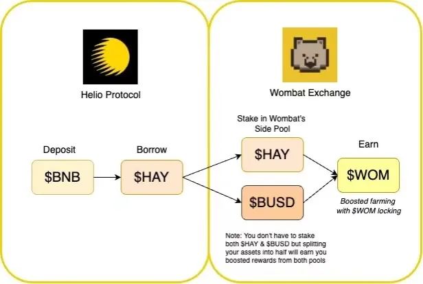 ForesightVentures:正义的攻击复盘常见的DeFi经济模型攻击