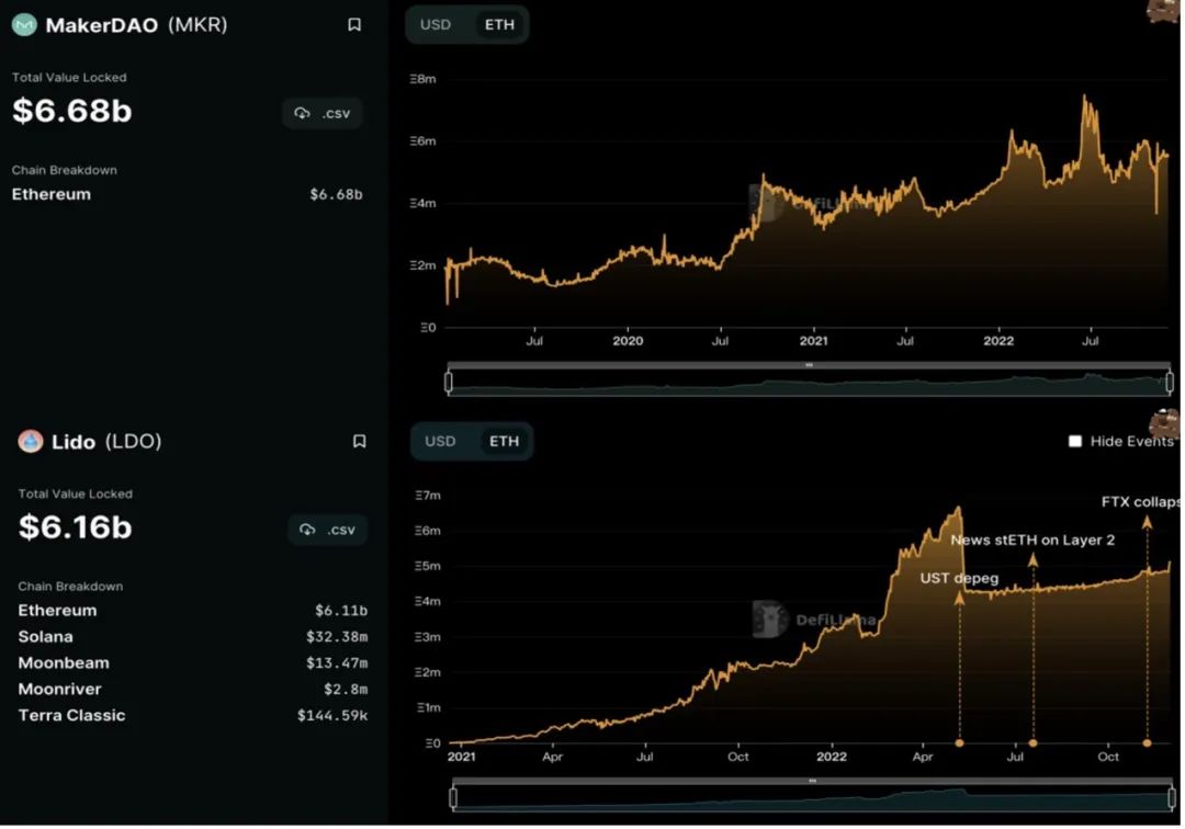 ForesightVentures:正义的攻击复盘常见的DeFi经济模型攻击