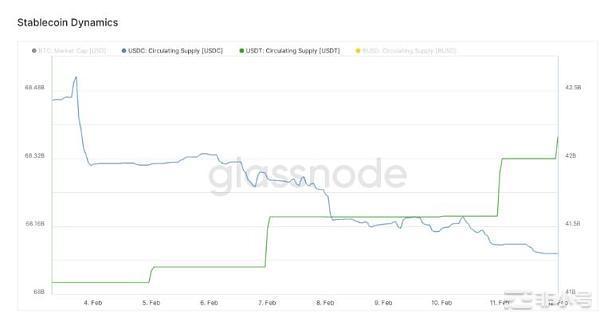 为何SEC等监管机构纷纷对BUSD出手?BUSD会被挤兑吗?