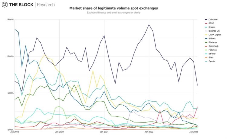 12张图表回顾2月加密行业：NFT引领加密市场早春回暖
