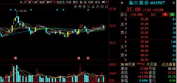 利多星智投聊聊特停对于股票的影响