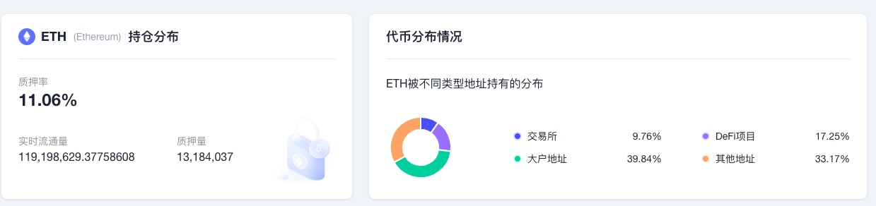 ETH周报|主网已完成第10次影子分叉;测试网Goerli/Prater于8