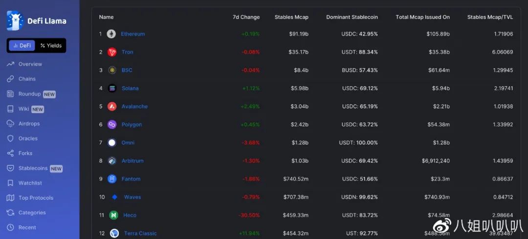 稳定币产品层出不穷USDD会是最后的赢家吗?