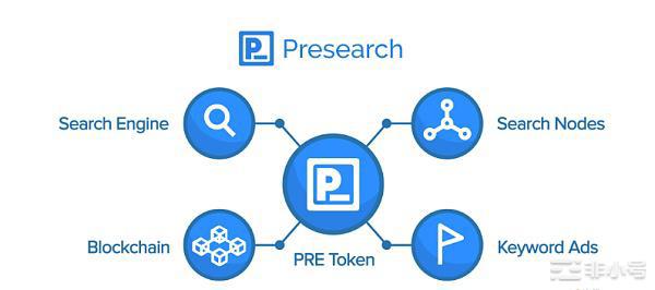 去中心化存储助力Web3经济,是否会取代集中式网络服务?