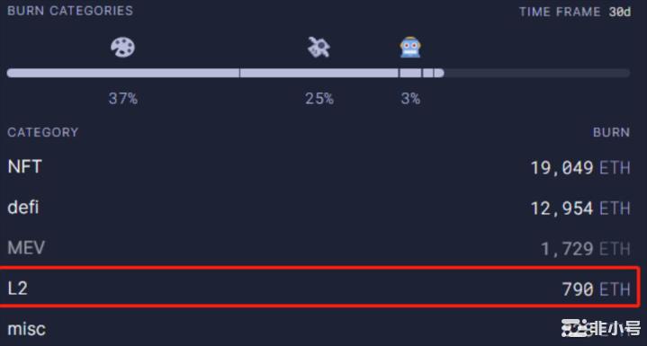 为什么 ETH 将会呈现类似 LUNA 的正螺旋和负螺旋