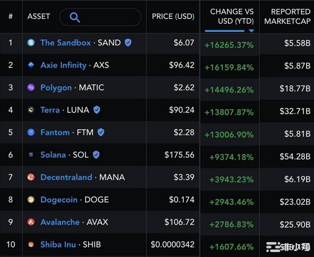 如何寻找优质的加密货币项目下半年币圈还有新机会吗?