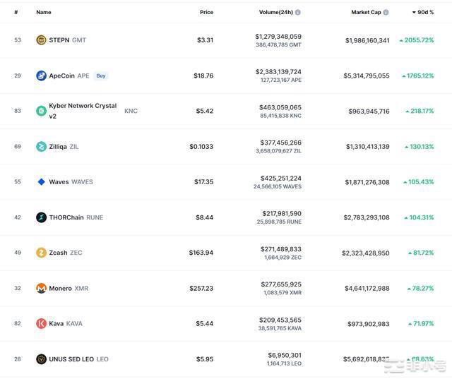 如何寻找优质的加密货币项目下半年币圈还有新机会吗?