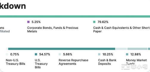 稳定币的流动性是中心化的核心探索最大创新性的稳定币!