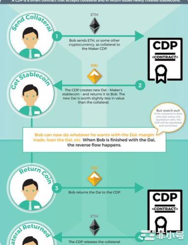 稳定币的流动性是中心化的核心探索最大创新性的稳定币!