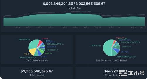稳定币的流动性是中心化的核心探索最大创新性的稳定币!