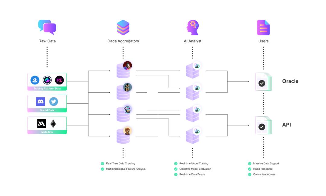 预言机:链接加密世界与现实世界的桥梁
