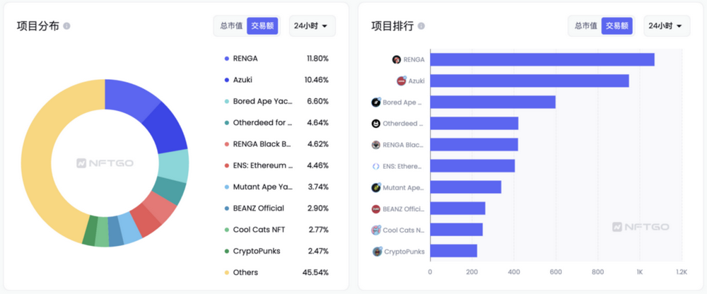 源起TheArtofSeasons东西合璧Renga能否成为下一个蓝筹NFT？