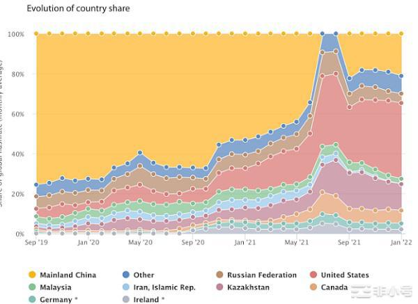 比特币哈希率创下历史新高对BTC价格有什么影响?
