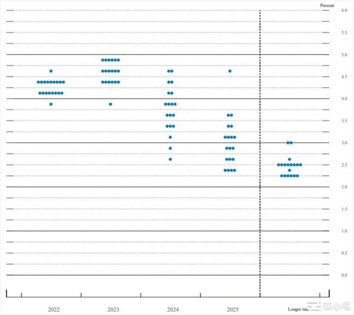 分析美联储周四会议的有趣细节将带来哪些市场影响？