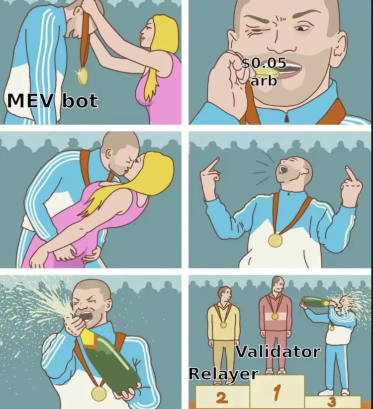 以太坊MEV黑暗森林发展史:从gas战争到PBS