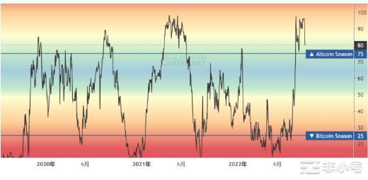 meme币投资规律复盘:50万倍神话是如何诞生的?