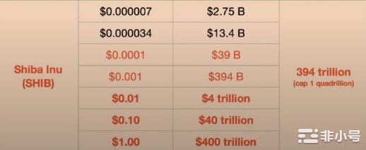 meme币投资规律复盘:50万倍神话是如何诞生的?