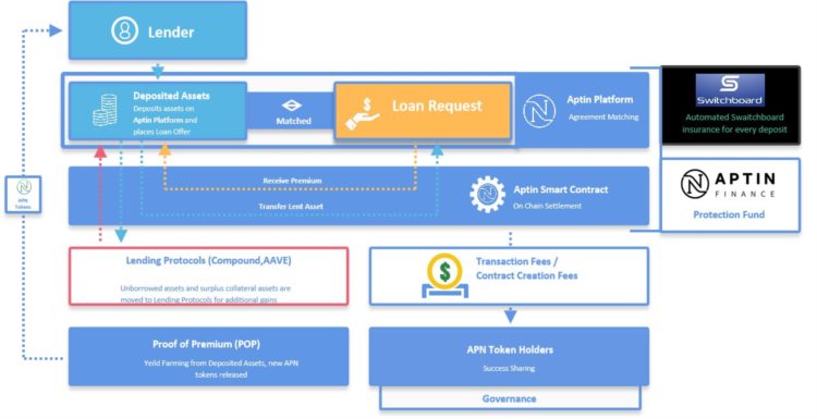 Aptos生态超全盘点:哪些Defi项目值得关注?