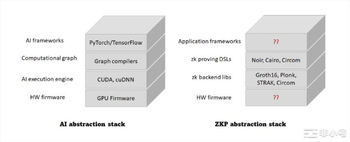 盘点零知识证明(ZKP)在Web3的巨大机会