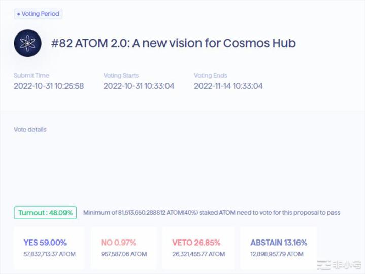 Cosmos2.0升级关键时刻:影响深远的三大提案悬而未决
