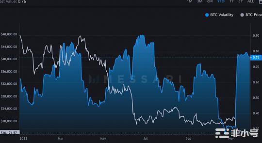 为什么说12月对比特币尤为关键?