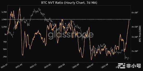 为什么说12月对比特币尤为关键?