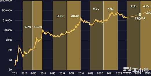 为什么说12月对比特币尤为关键?
