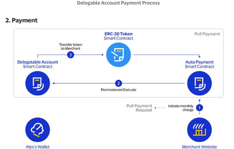 一文读懂Visa提出的「账户抽象」:如何把以太坊改造成自动支付系统?