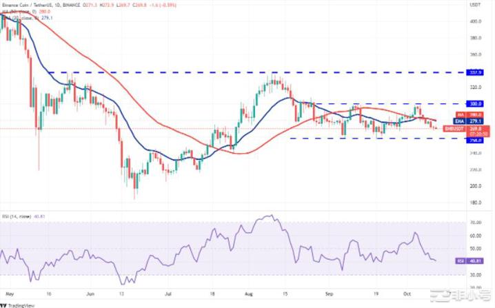 价格分析:BTCBNBXRPDOGEMATIC