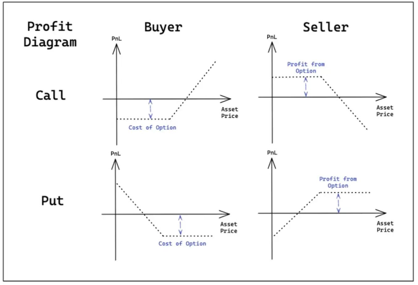 ByteTradeLab:详解DEX创新功能以dYdXGMXKTX和Bracket为例